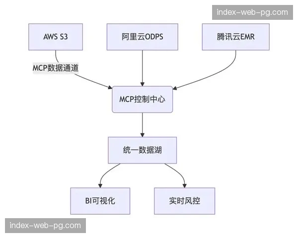 产业联盟加速建立标准协作接口 促进制作资源跨平台流动