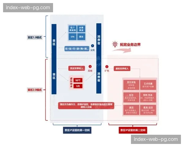 品牌方整合虚拟资产与实体权益 探索IP衍生价值延展路径