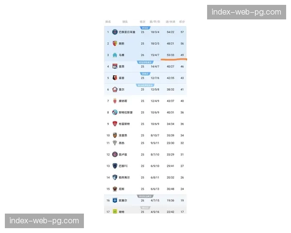 转播商数据显示：本赛季法甲收视率上升，高进球数比赛更受观众青睐