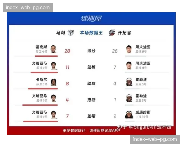 马刺114-93战胜开拓者，系列赛3-1领先获赛点